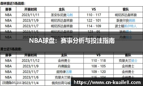 NBA球盘：赛事分析与投注指南