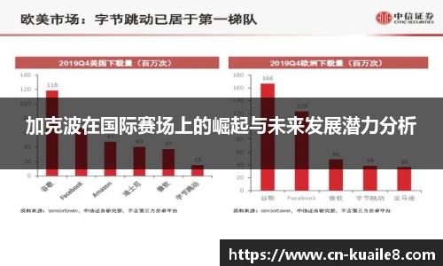 加克波在国际赛场上的崛起与未来发展潜力分析